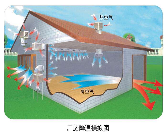 潤東方環(huán)?？照{(diào)使用起來怎么樣？