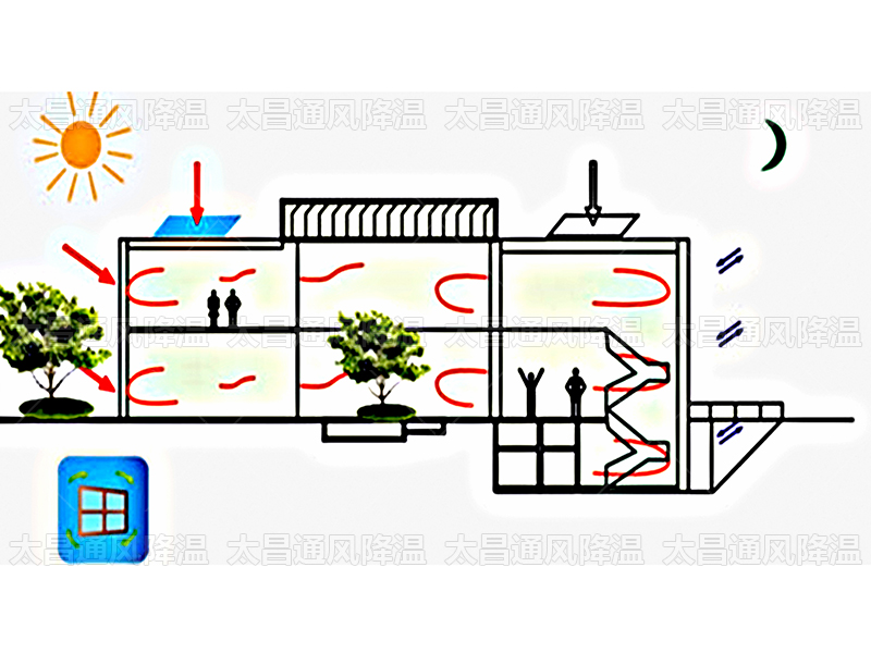通風(fēng) 含水.jpg