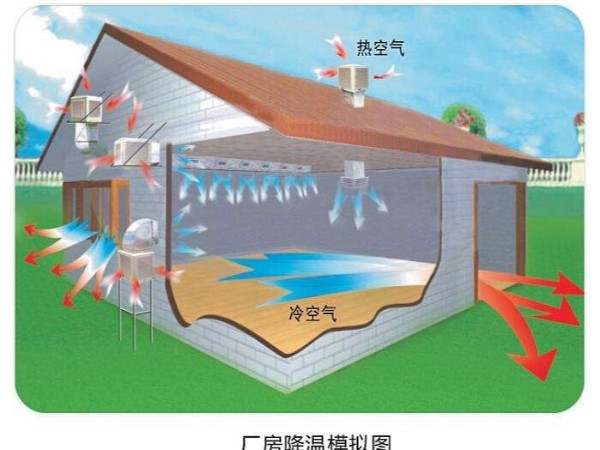 潤東方環(huán)?？照{(diào)使用起來怎么樣？