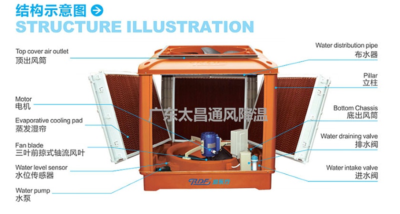 環(huán)?？照{(diào)構(gòu)造