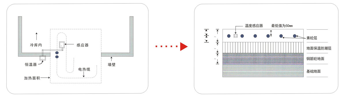 冷庫(kù)門(mén)口地面防凍